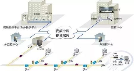 計算機網絡系統拓撲圖與計算機軟件技術開發
