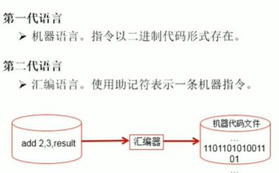 軟件開發(fā)計算機(jī)基礎(chǔ) 筆記二